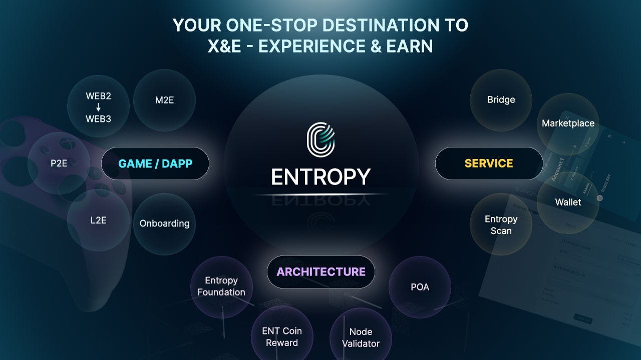 Представляем Entropy Mainnet: путь к опыту и доходам (X&E)