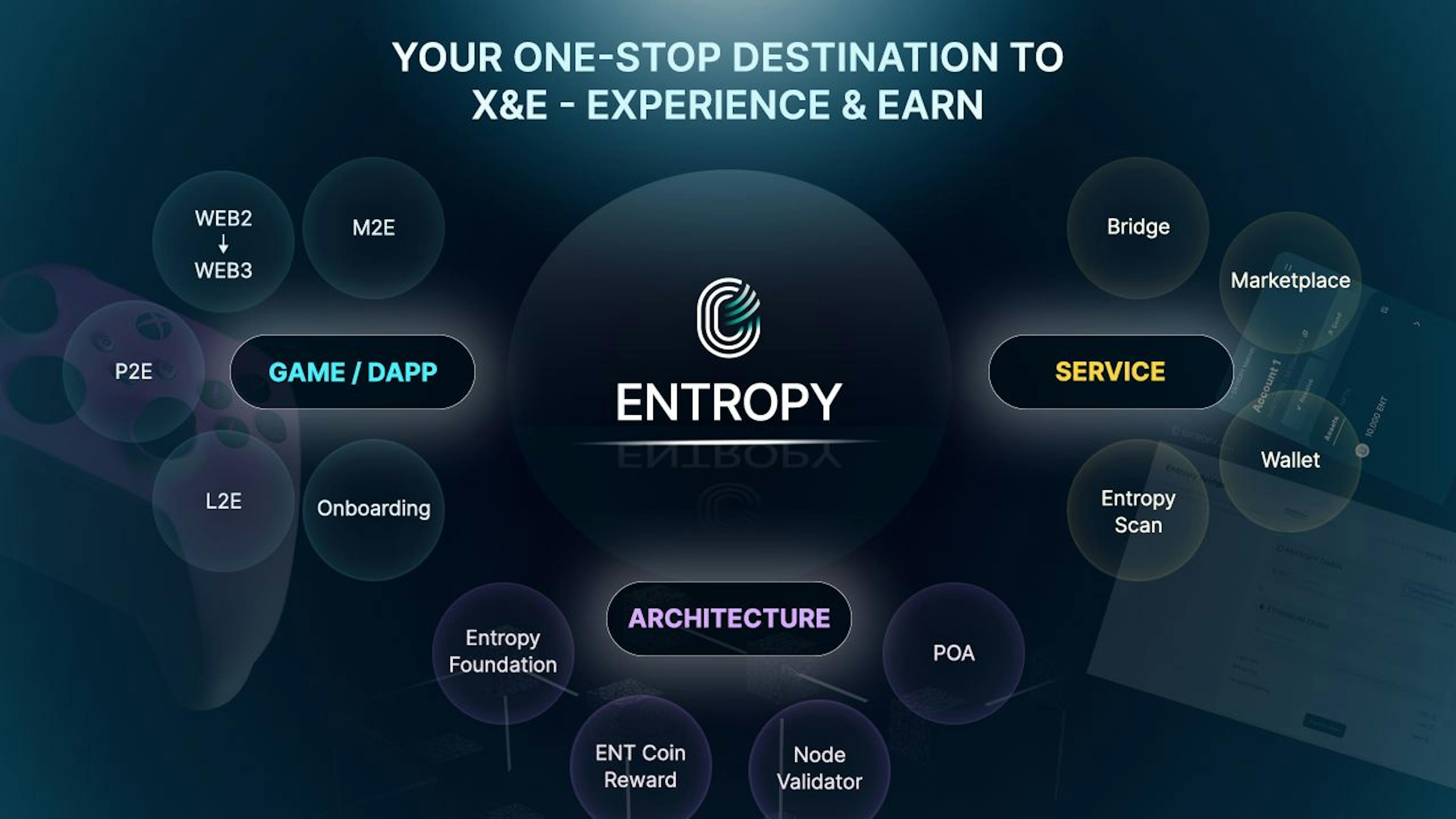 featured image - Introducing Entropy Mainnet: A Gateway to Experience and Earnings (X&E)