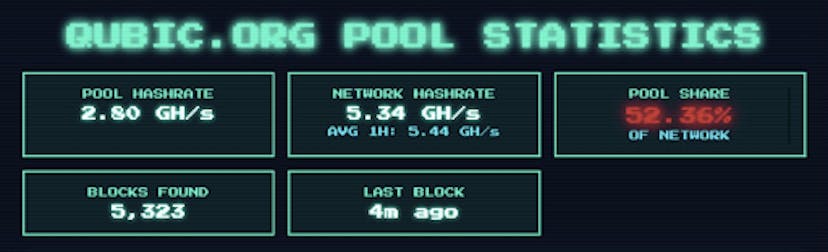 /qubic-overtakes-moneros-hash-rate-in-51percent-takeover-demo-showcasing-real-world-power-of-useful-pow feature image