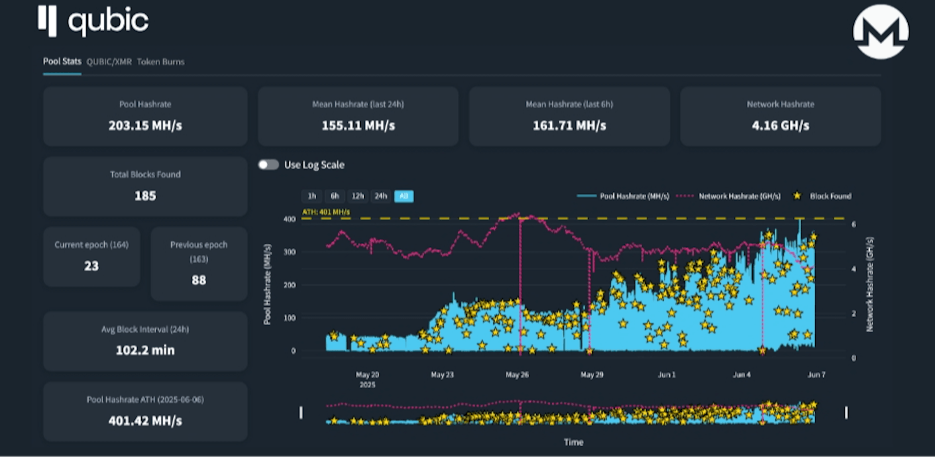 featured image - Qubic Just Mined Monero And Redefined What Proof Of Work Can Be