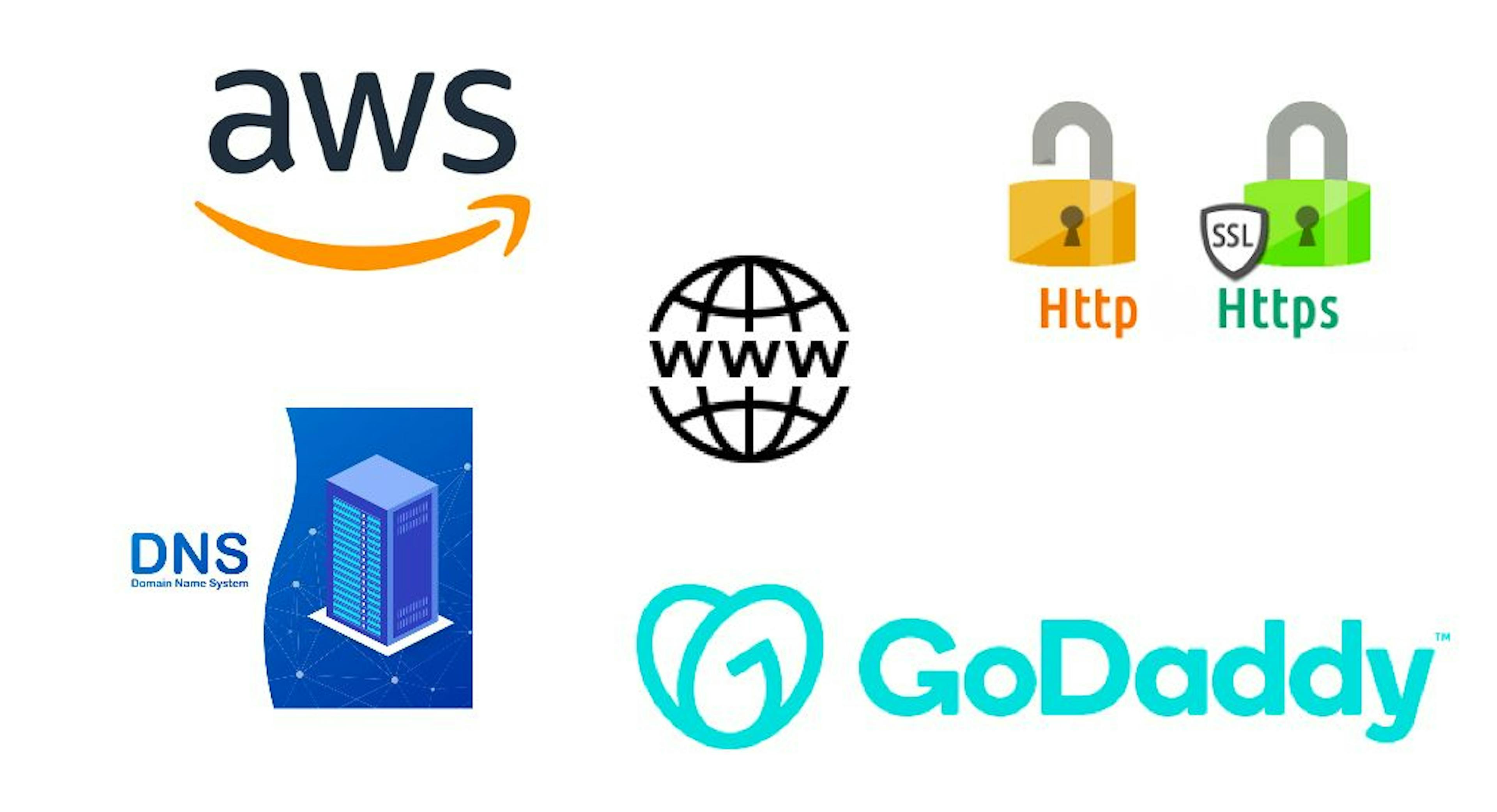 featured image - Соединение доменов: как стильно перейти с GoDaddy на AWS S3!
