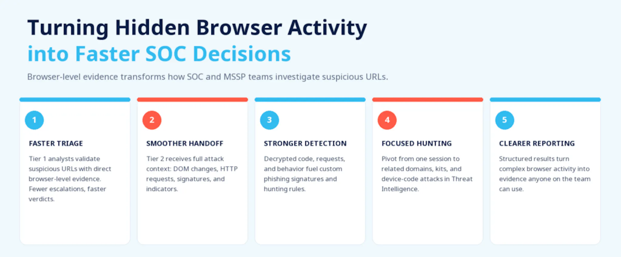 Benefits of browser-level evidence