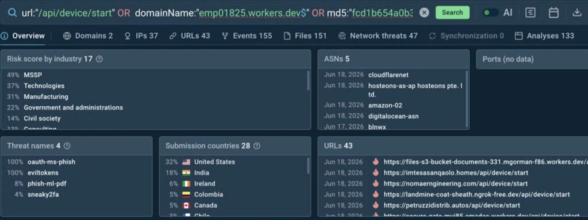 ANY.RUN Threat Intelligence query using indicators extracted from in-browser data 