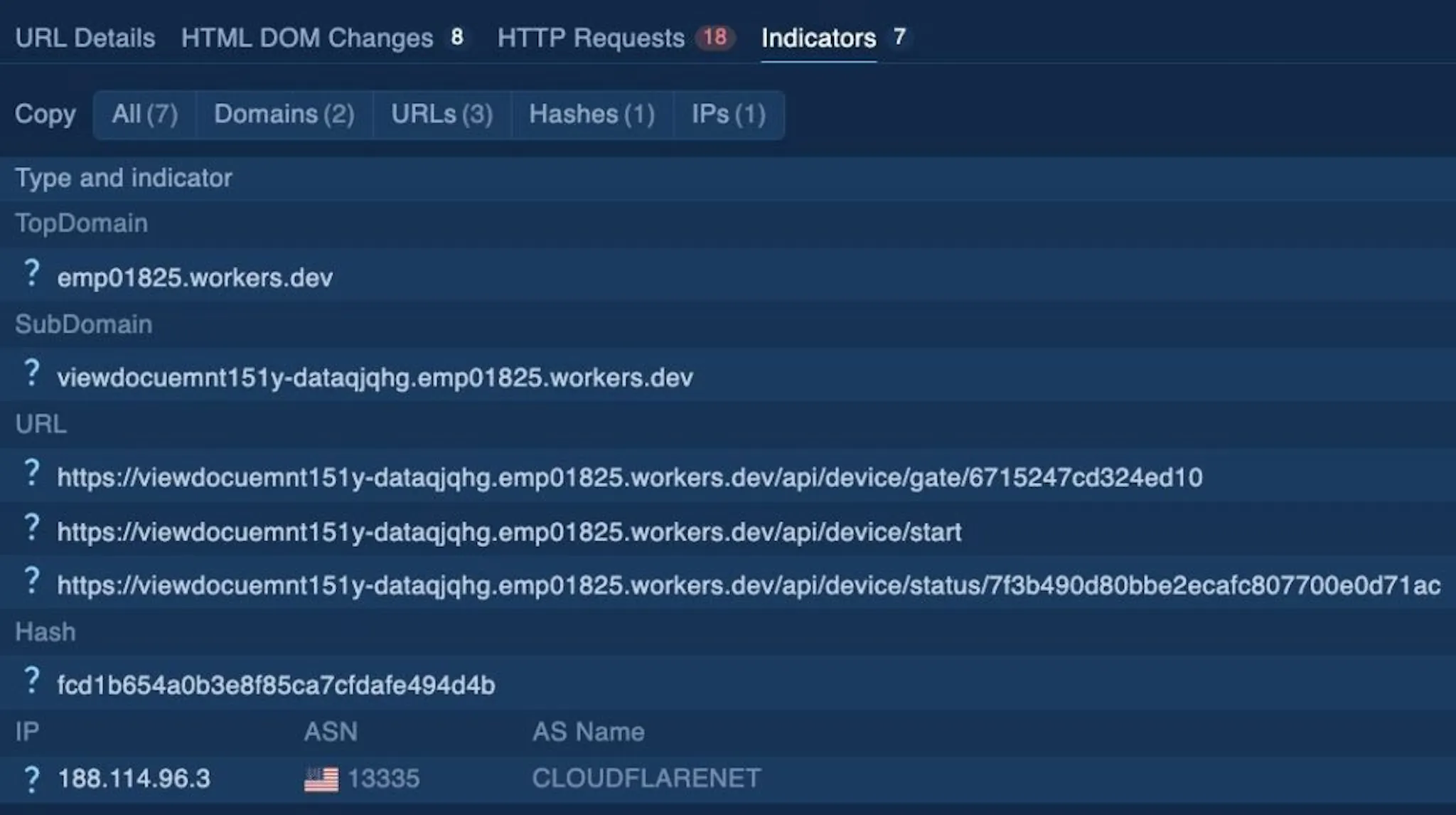 Indicators displayed for broader analysis