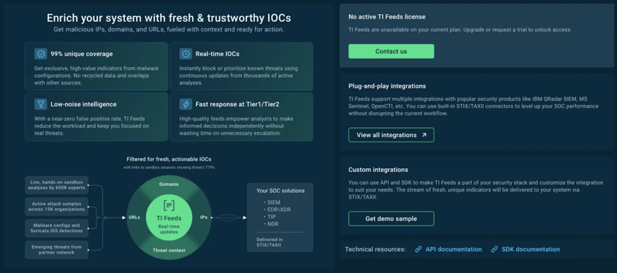 ANY.RUN’s TI Feeds helping teams to enrich existing systems with fresh IOCs collected from 15.000 orgs worldwide