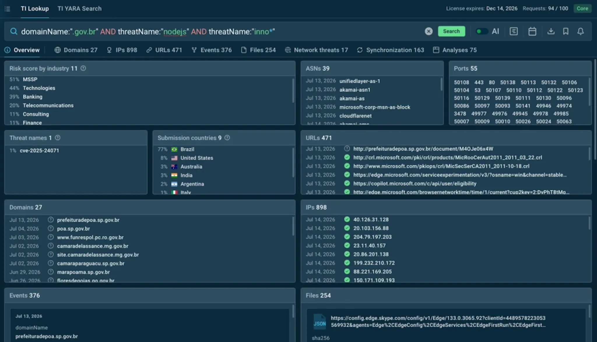 TI Lookup query shows compromised government hosts