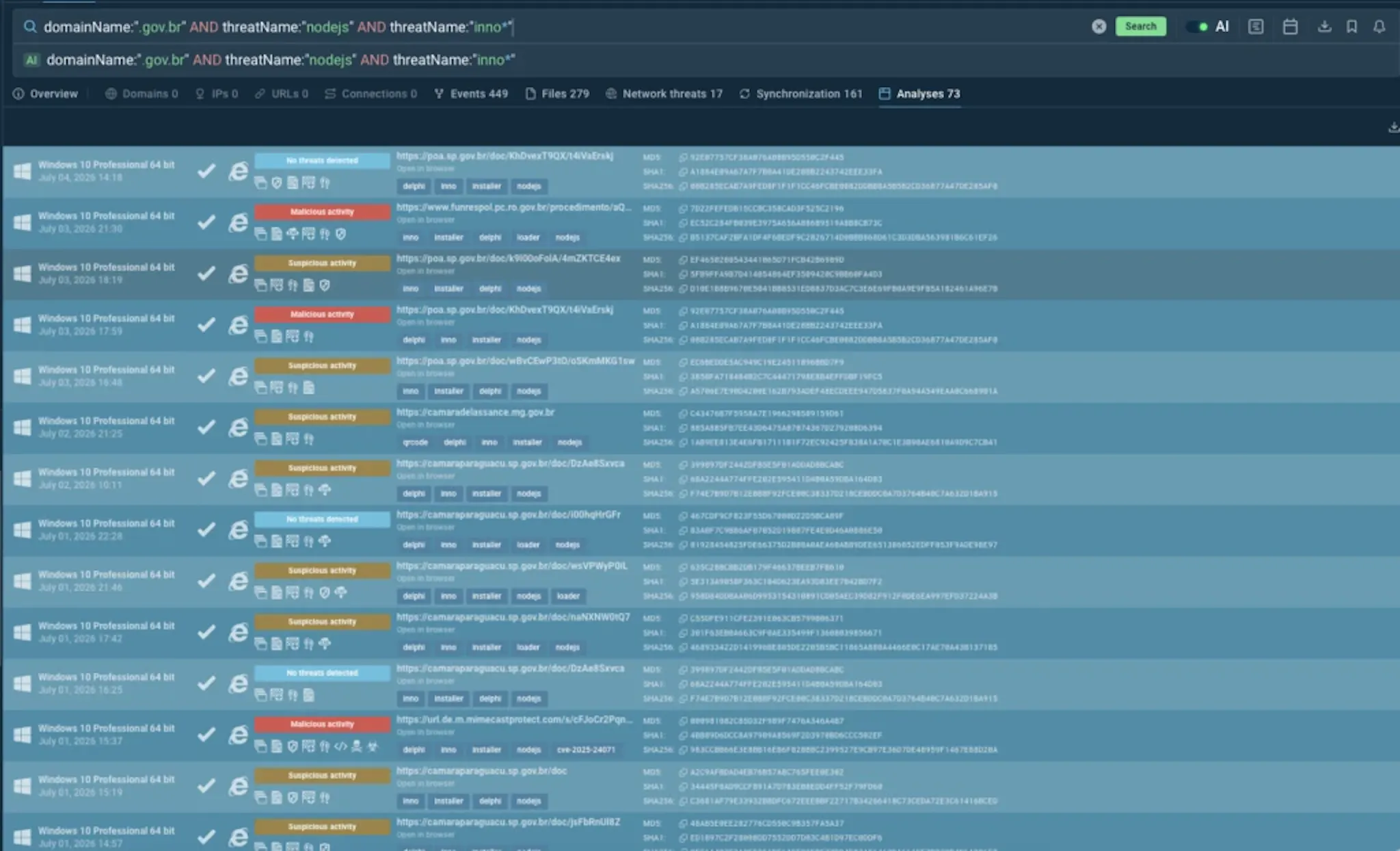 TI Lookup showcasing all the relevant sandbox sessions