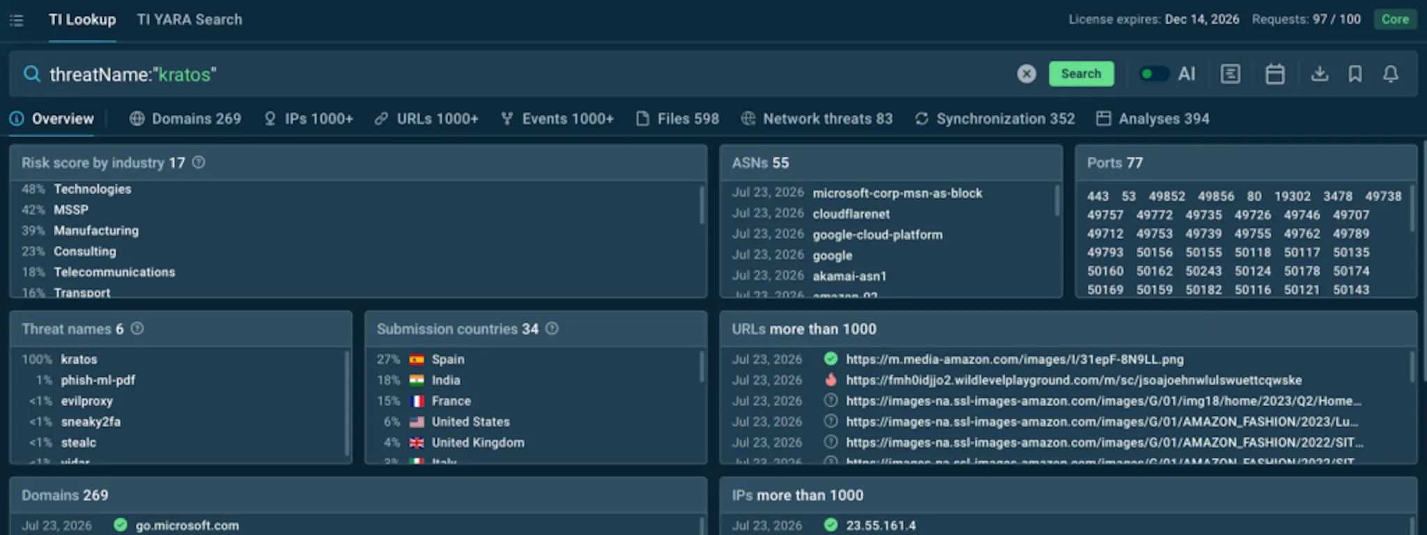 TI Lookup showing all the data related to Kratos attacks for deeper analysis