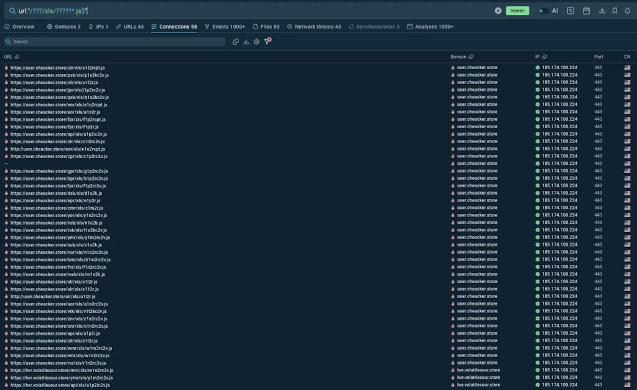 TI Lookup provides real-time intel related to Mirage2FA attacks