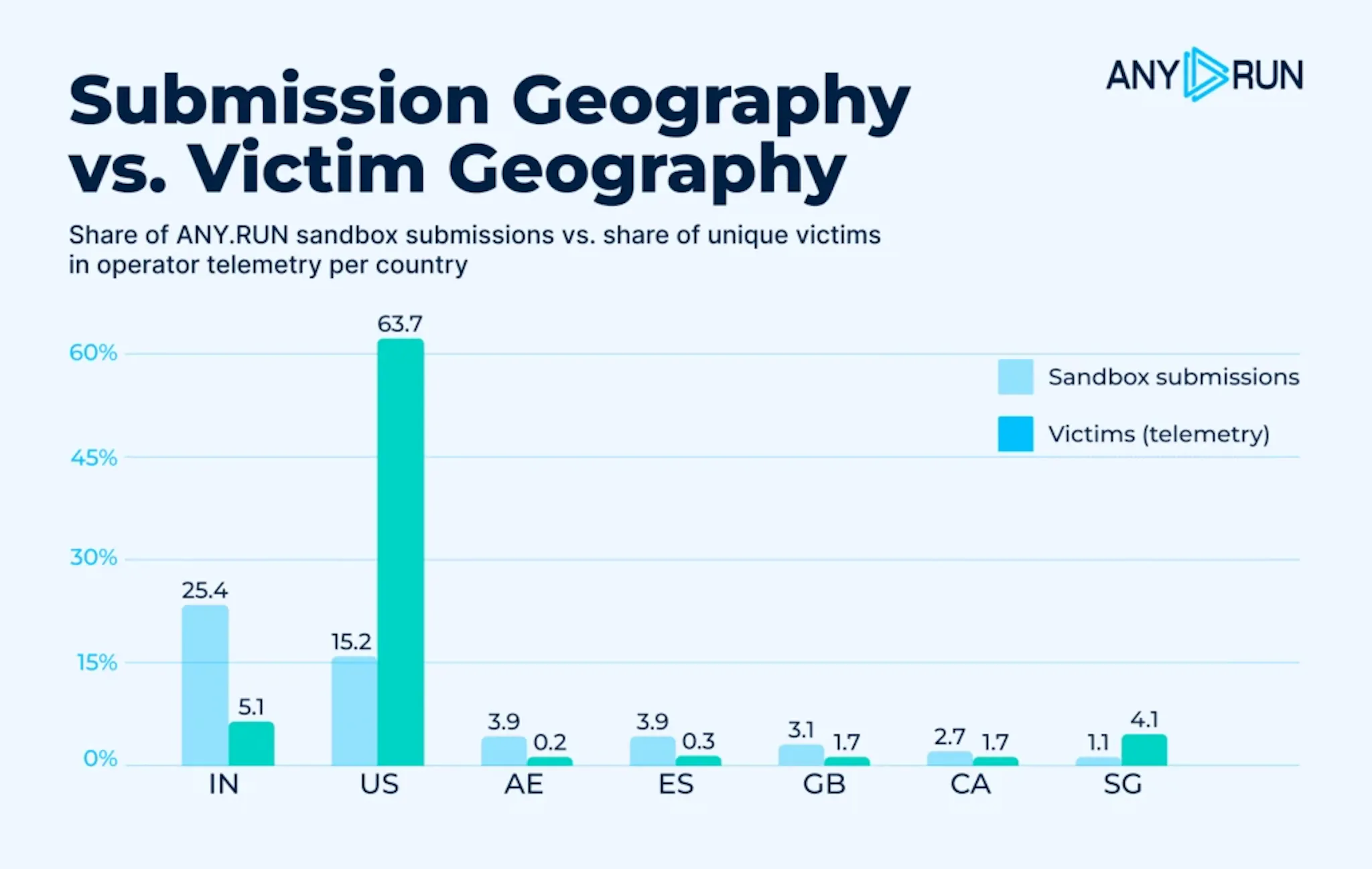 US companies are the core target from Mirage2FA attacks