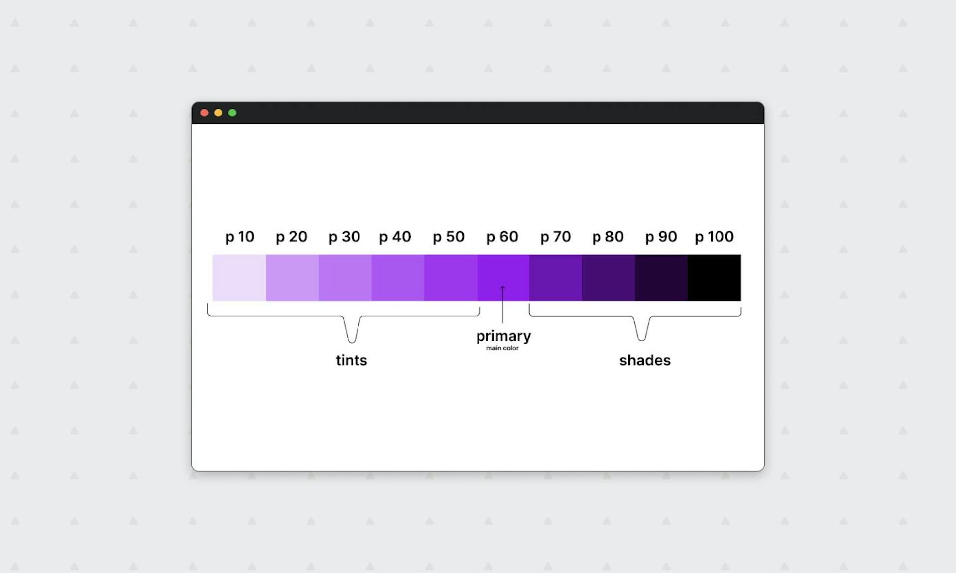How to select colors and determine shades for different states: Hover ...