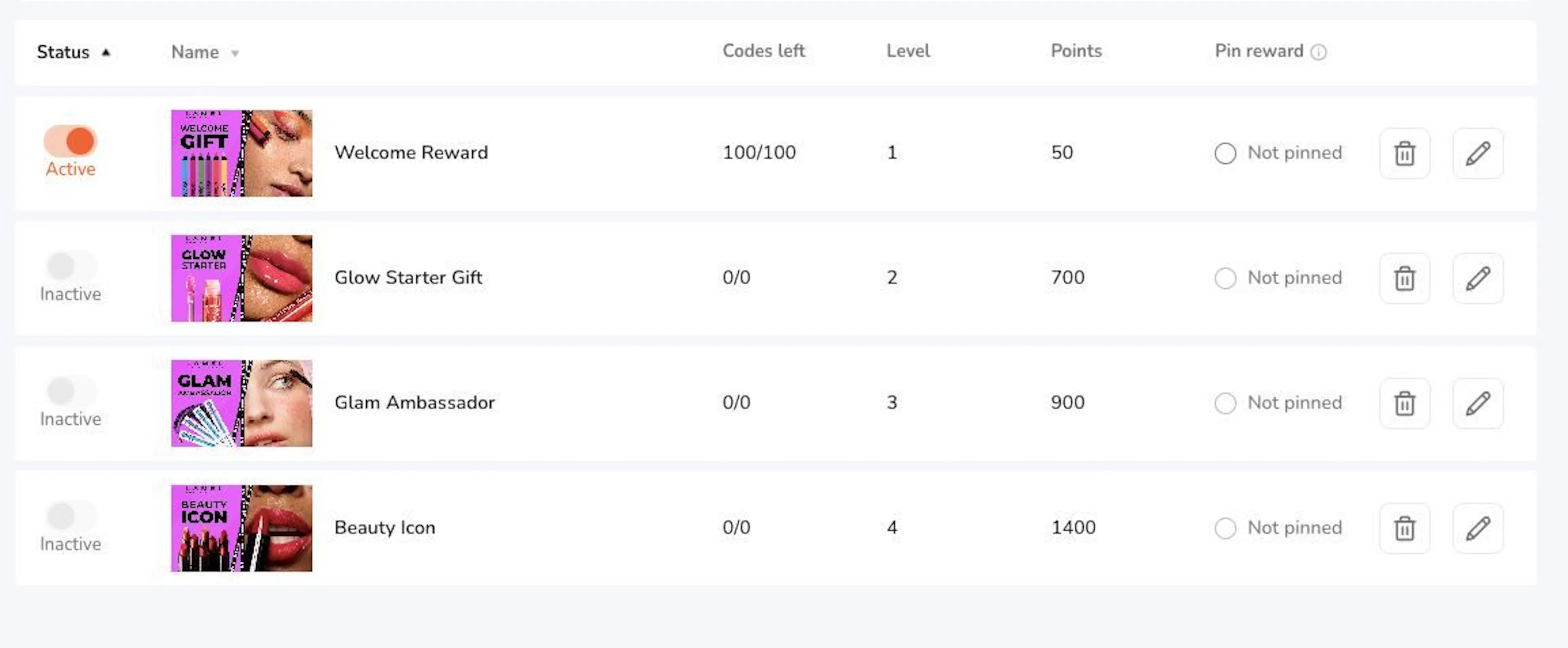 A look at the loyalty tier structure behind the 90% organic referral rate — reward levels unlock as ambassadors engage m