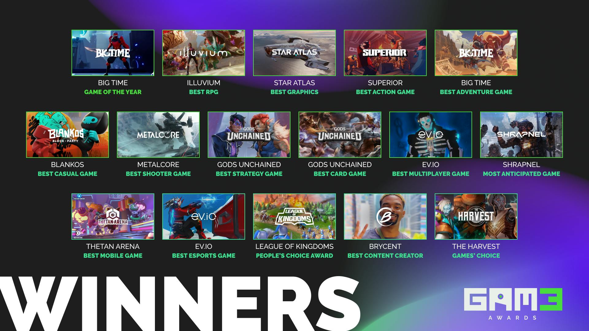 The Polkastarter Gaming GAM3 Awards 2022 has Crowned its Winners on  December 15