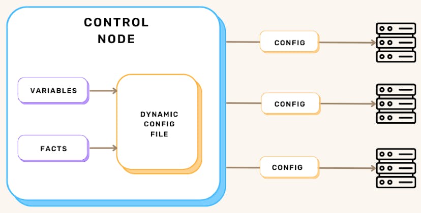 /ansible-101-working-with-facts-and-templates feature image