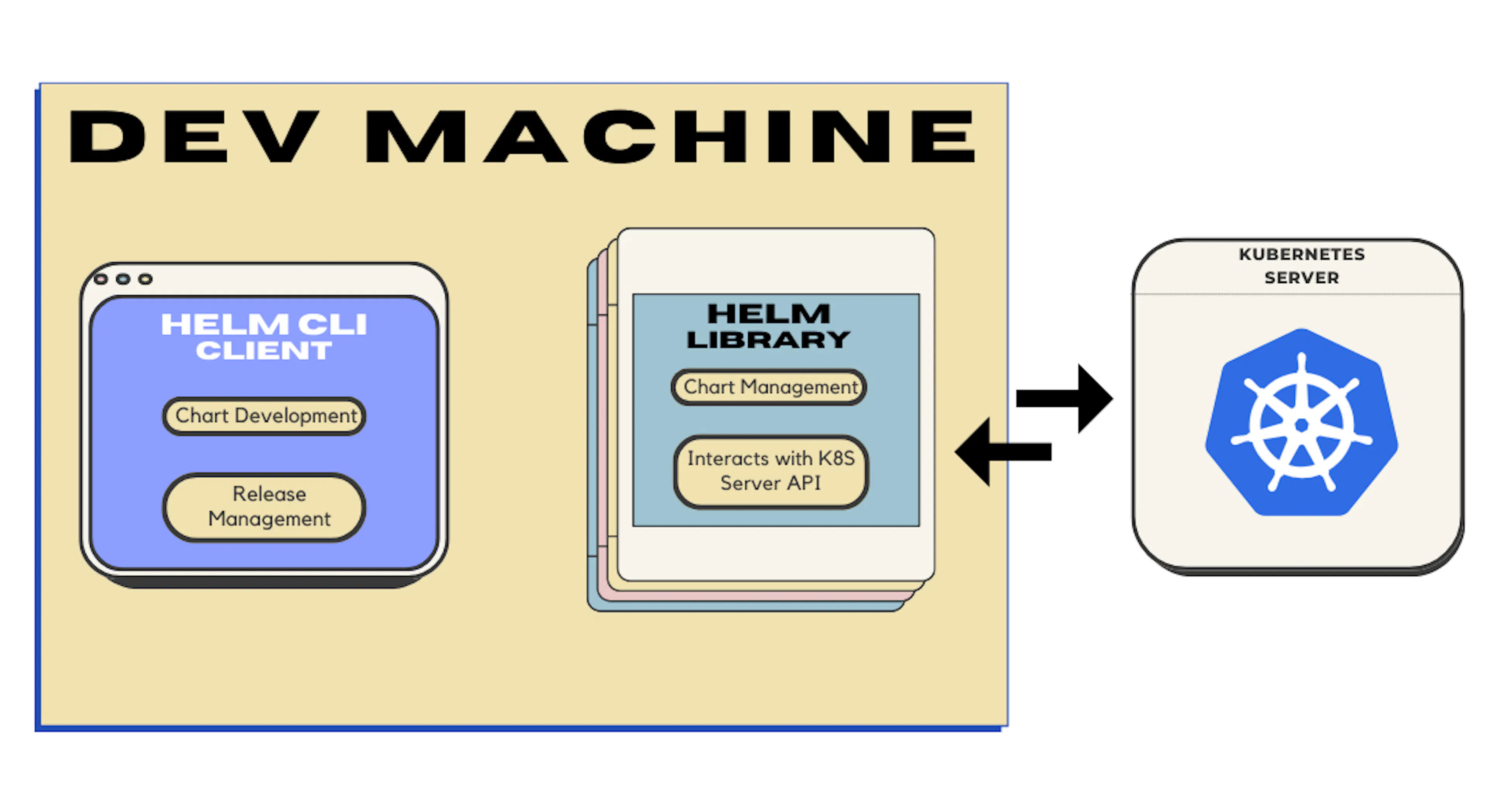 Learn Repo's image-0af488