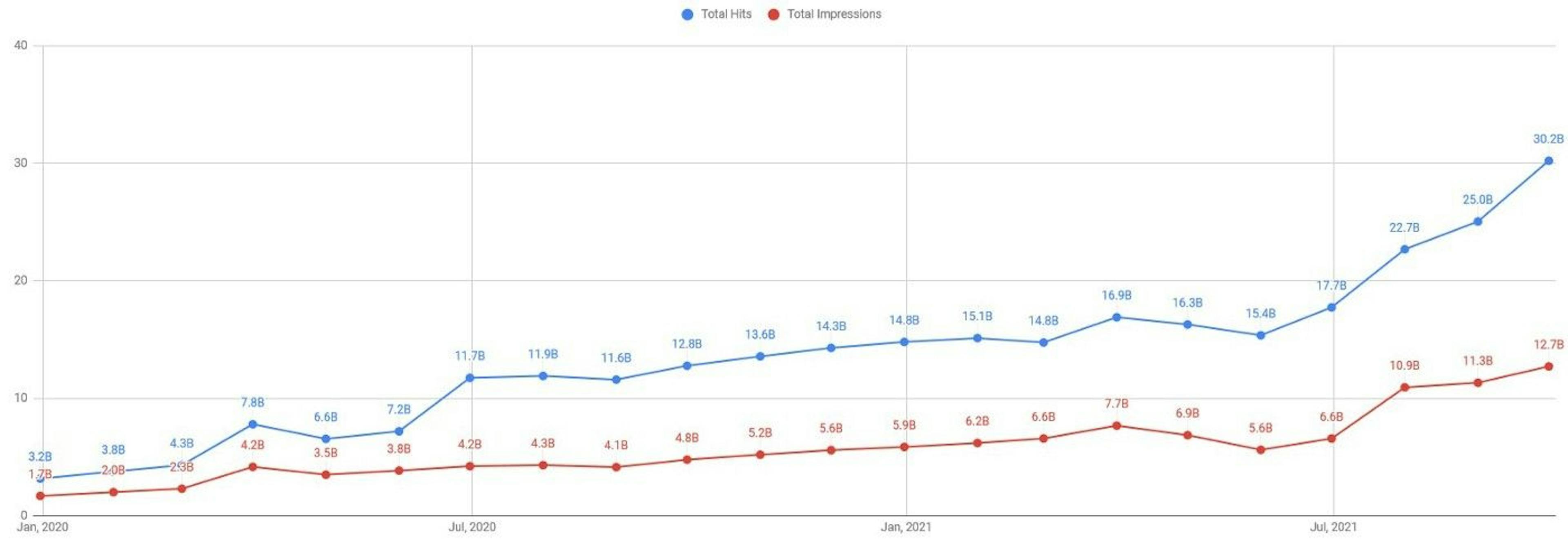 featured image - Frugal Scaling for Startups: How We Kept Our Costs Under $5k/month