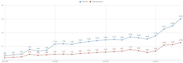 /frugal-scaling-for-startups-how-we-kept-our-costs-under-$5kmonth feature image