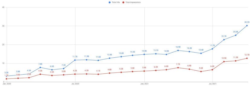 /frugal-scaling-for-startups-how-we-kept-our-costs-under-$5kmonth feature image