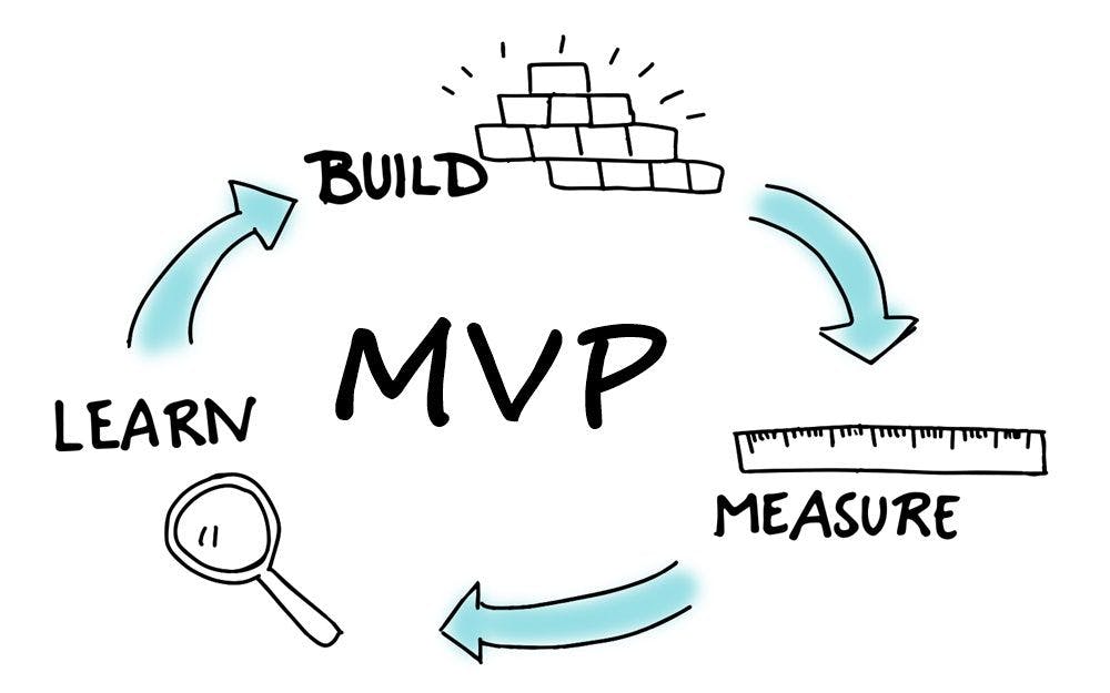 featured image - I Built a Tool to Help You Sketch Out an MVP Proposal in Minutes