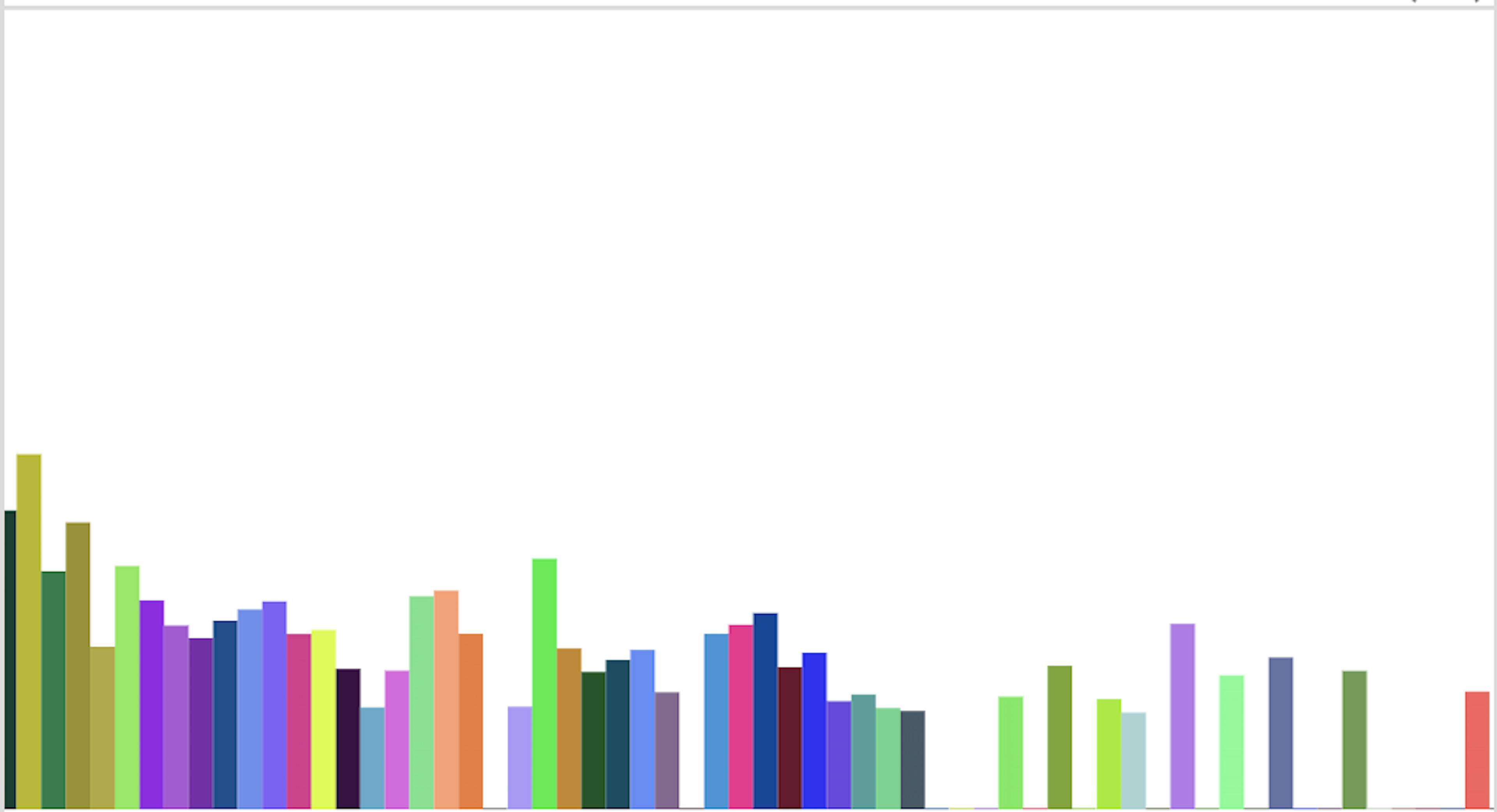 Audio spectrum