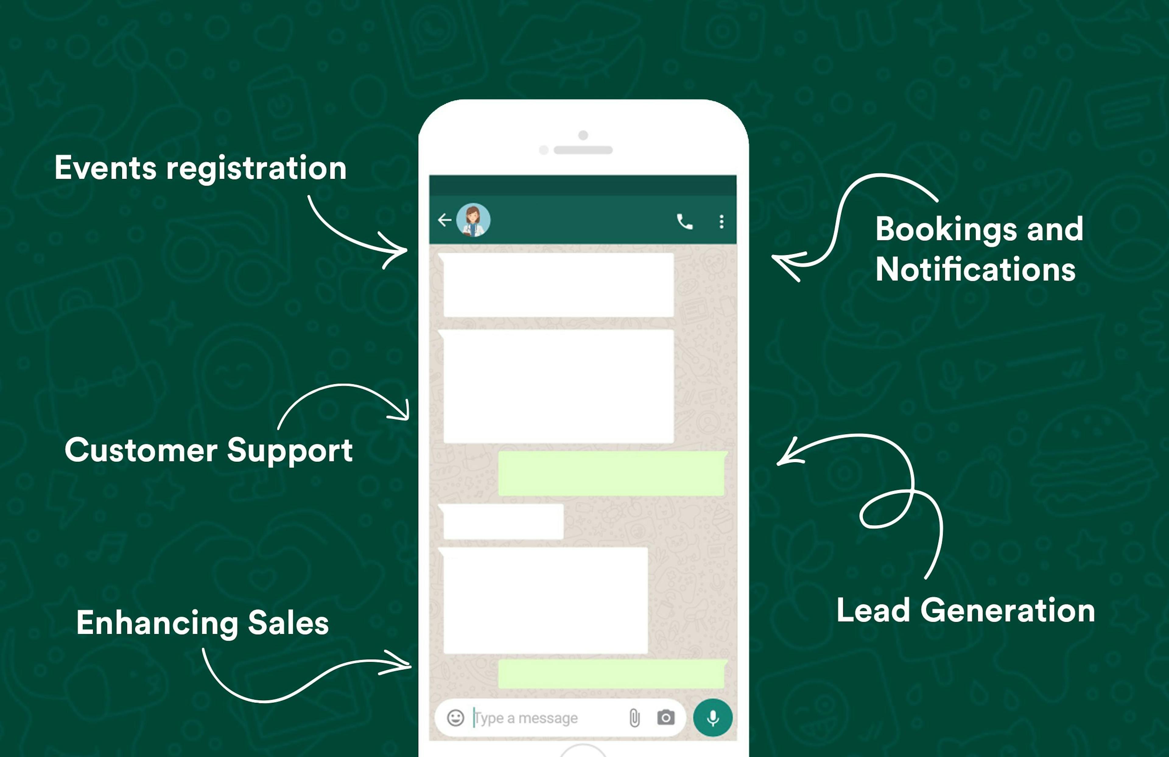 featured image - 5 Common Use Cases of a WhatsApp Chatbot