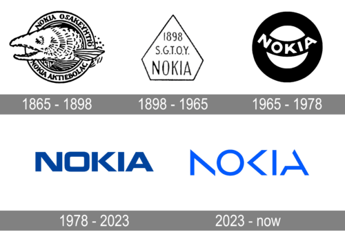 Nokia’s Logo History
