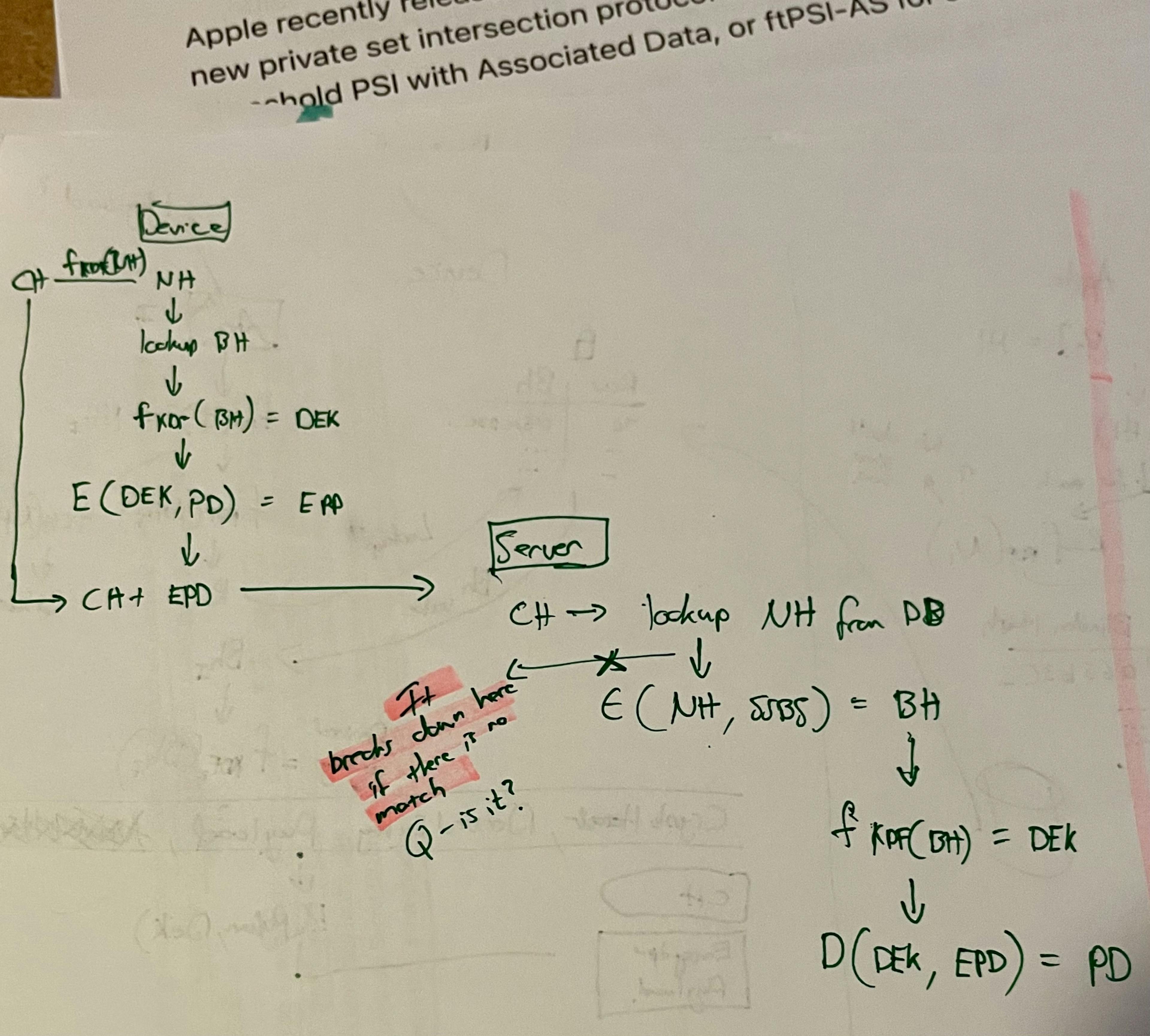 Here is picture I drew late at night to explain PSI  to myself but that will probably only serve to confuse you the reader - I apologize.