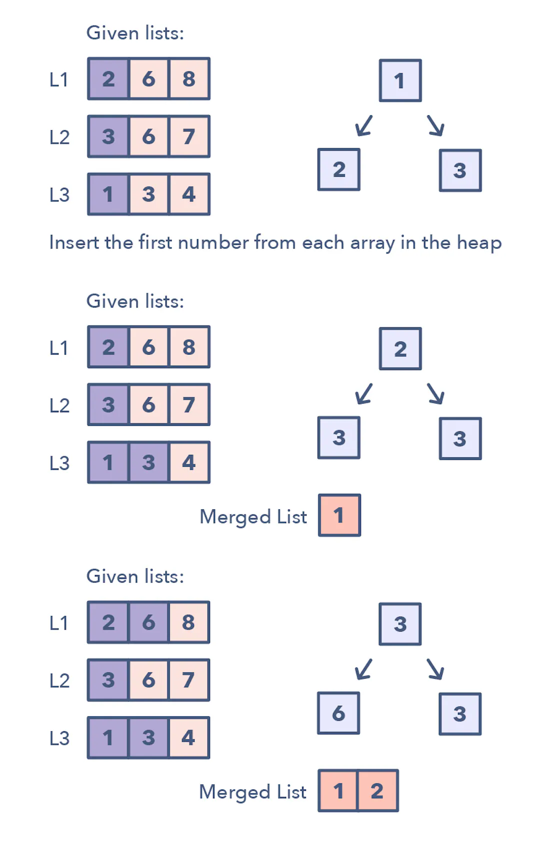 The pattern looks like this: