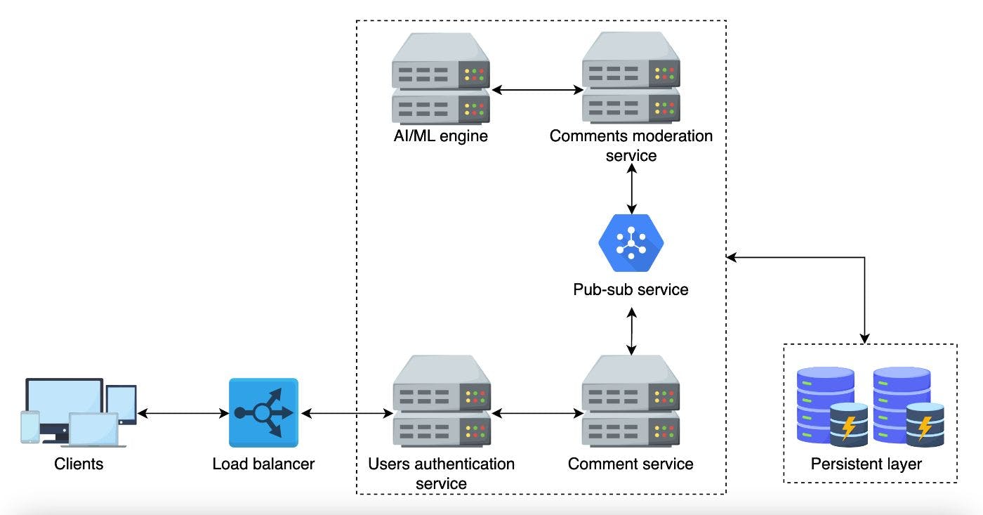I Led Dozens of Meta System Design Interviews, Here's The Right Way to ...