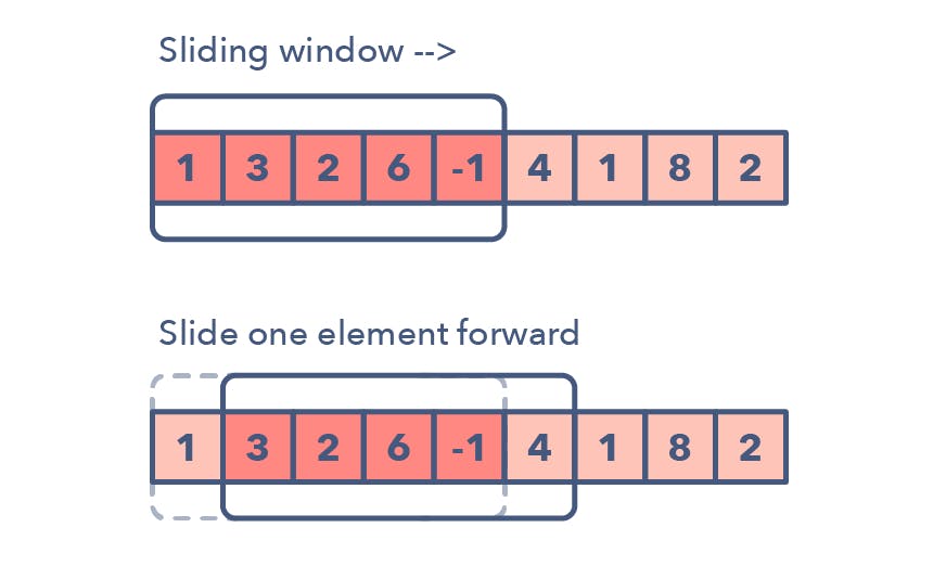 Solved Given the following regular expression: \\d?(1st 2nd