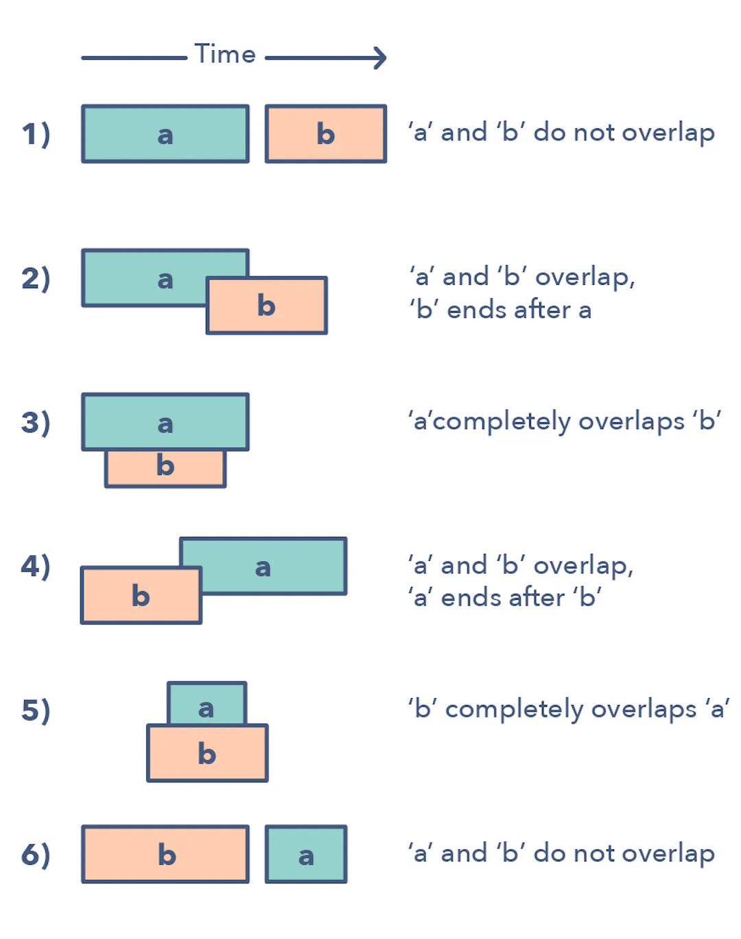 Understanding and recognizing these six cases will help you help you ...