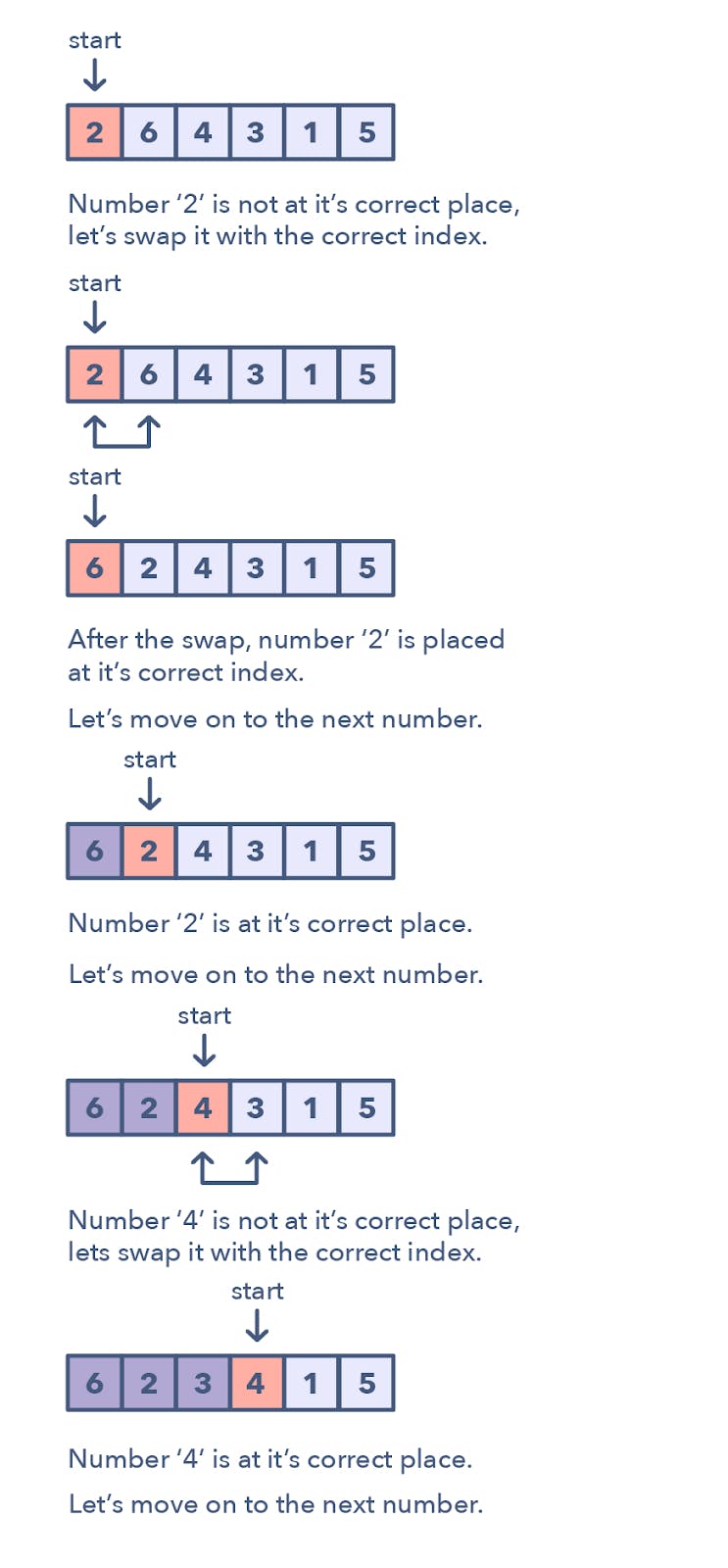 14 Patterns to Ace Any Coding Interview Question | HackerNoon