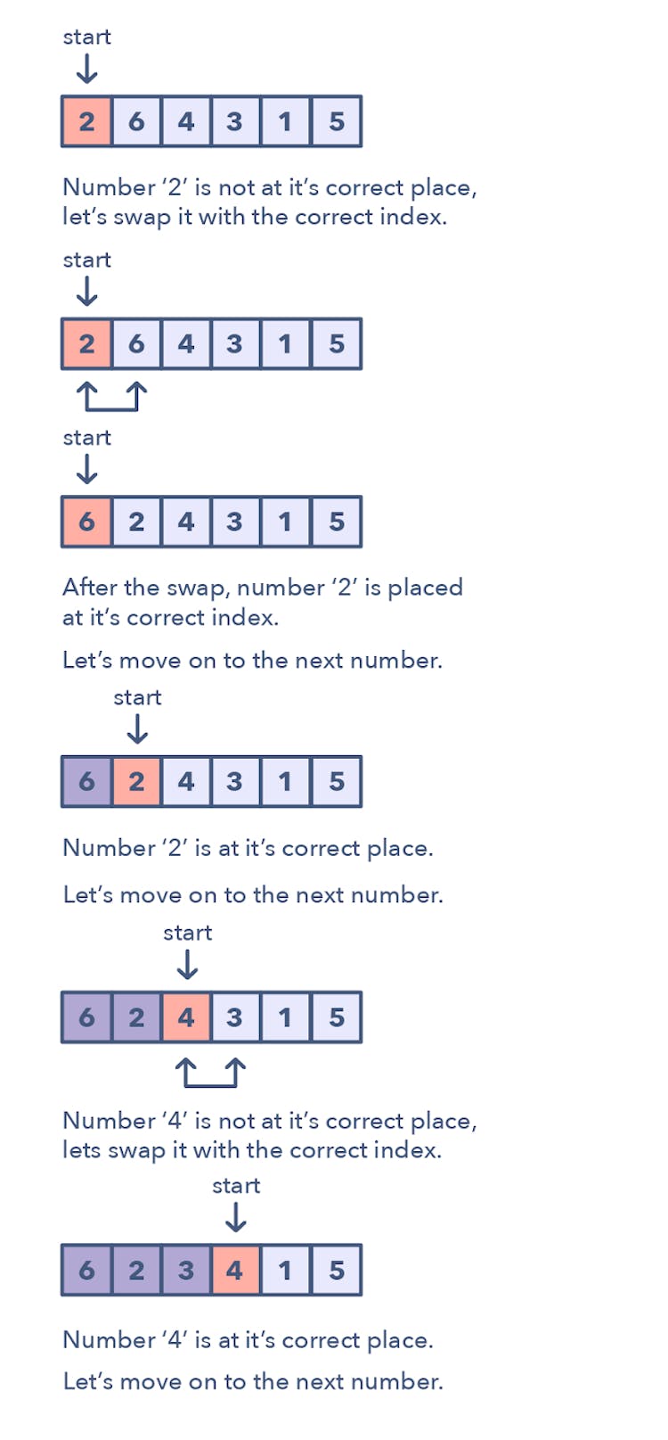 14 Patterns to Ace Any Coding Interview Question | HackerNoon