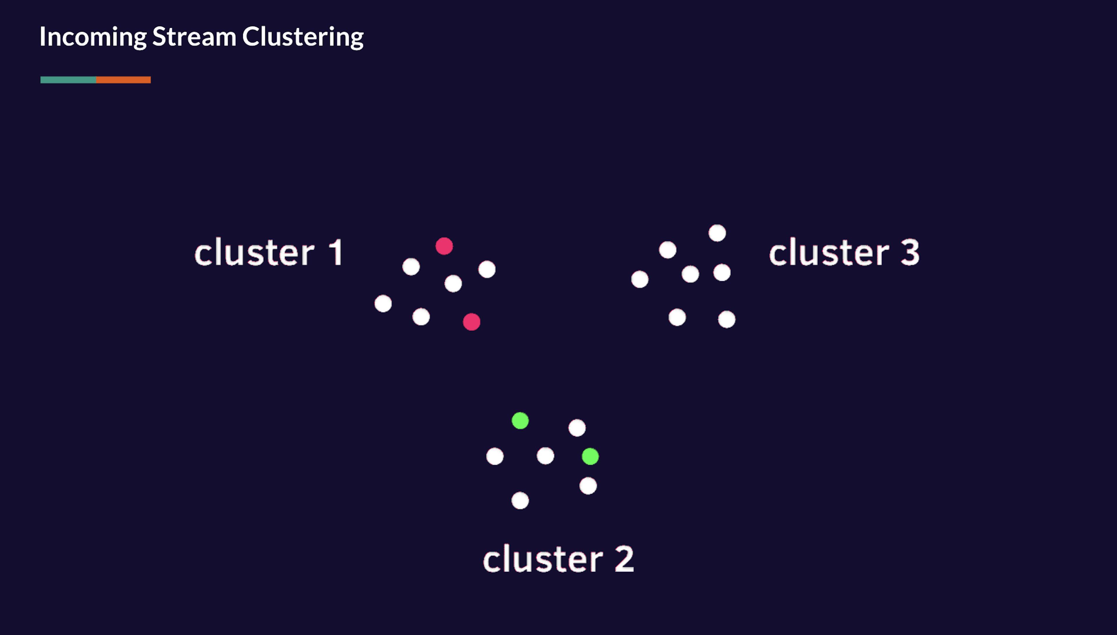 Incoming stream clustering