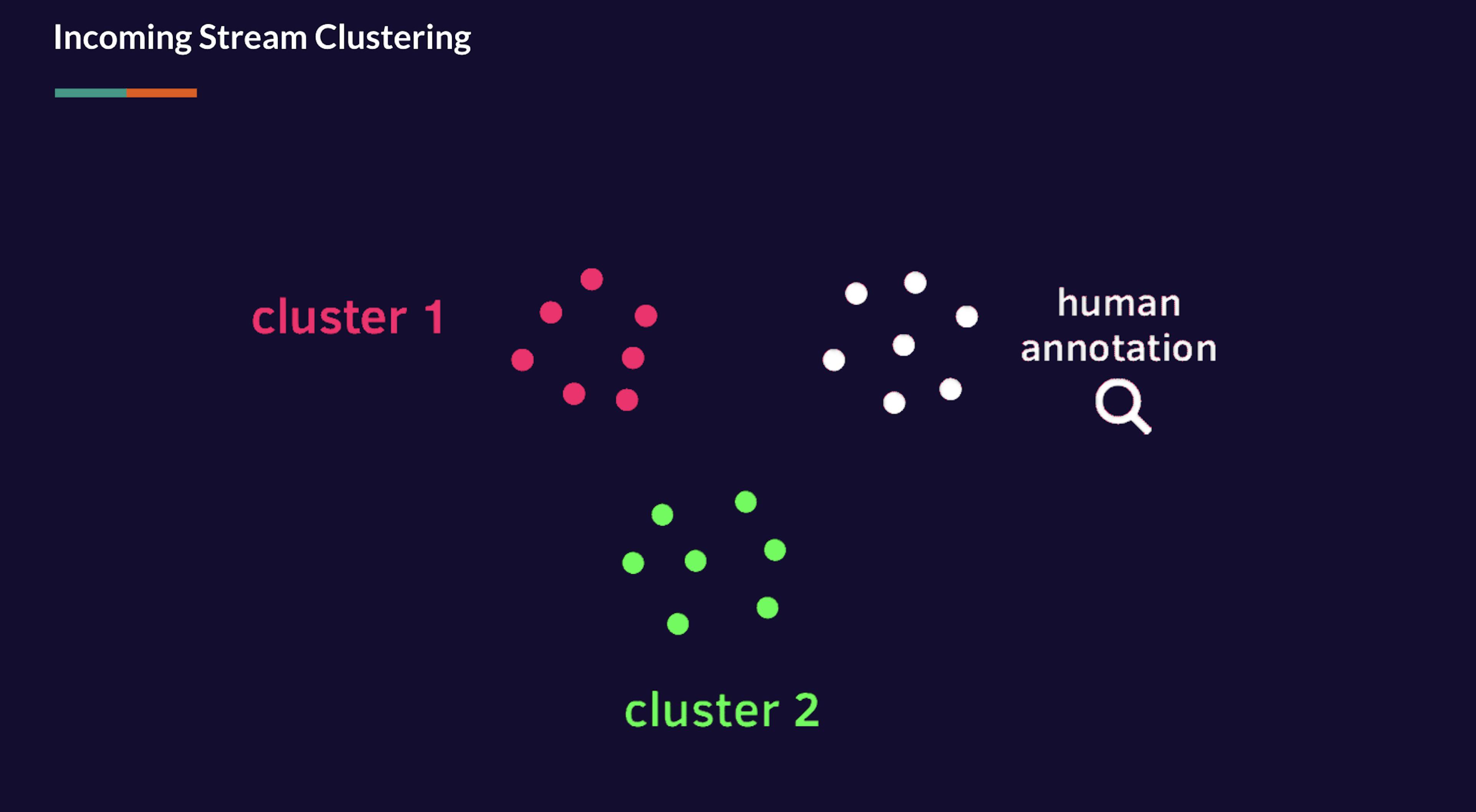 Incoming stream clustering - annotation process