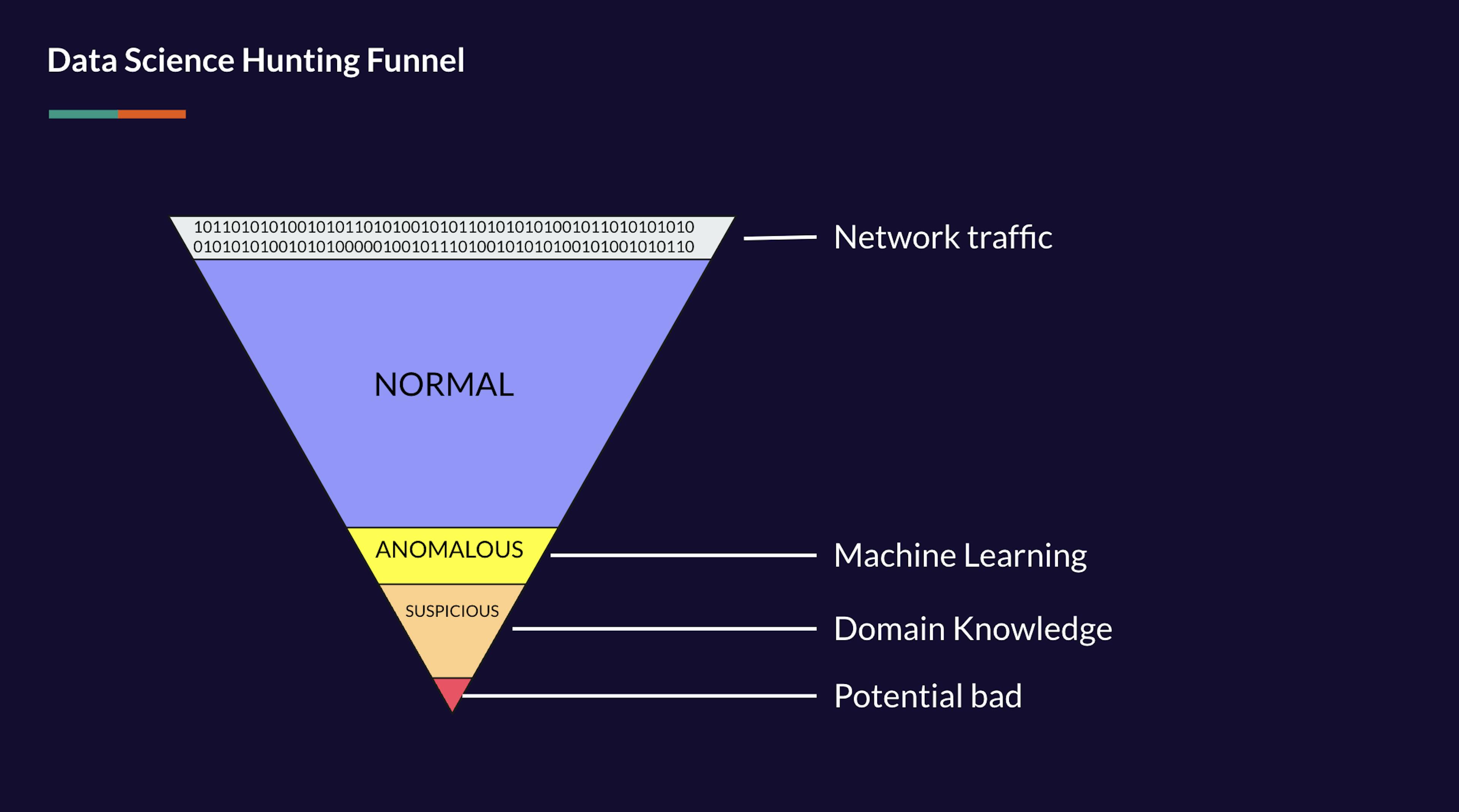 ML as a Decision Support Tool