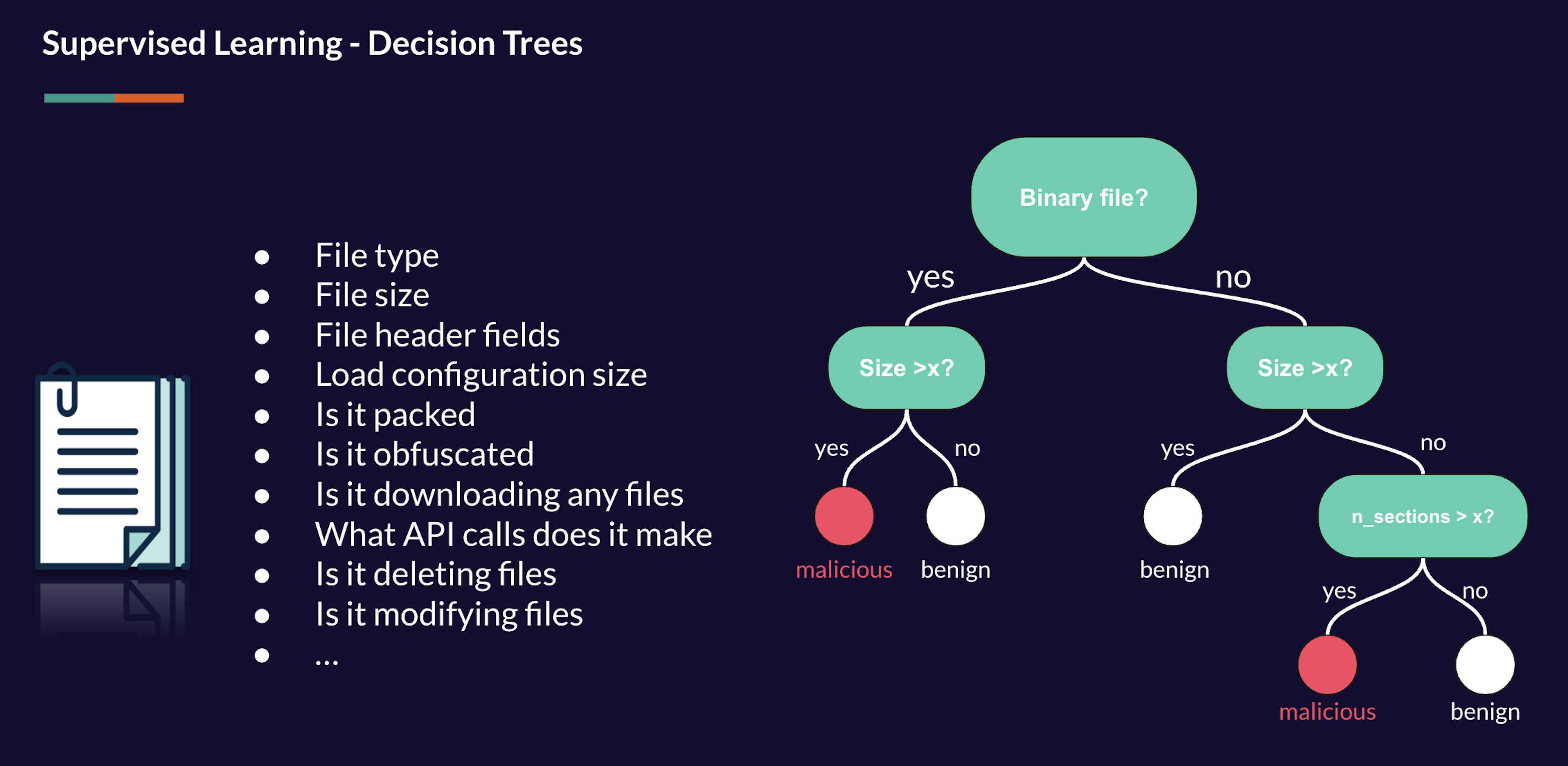 Decision tree example 