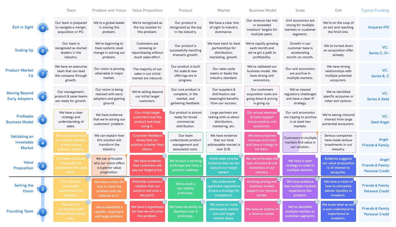 My Take on the Ideal Go-to-Market Strategy