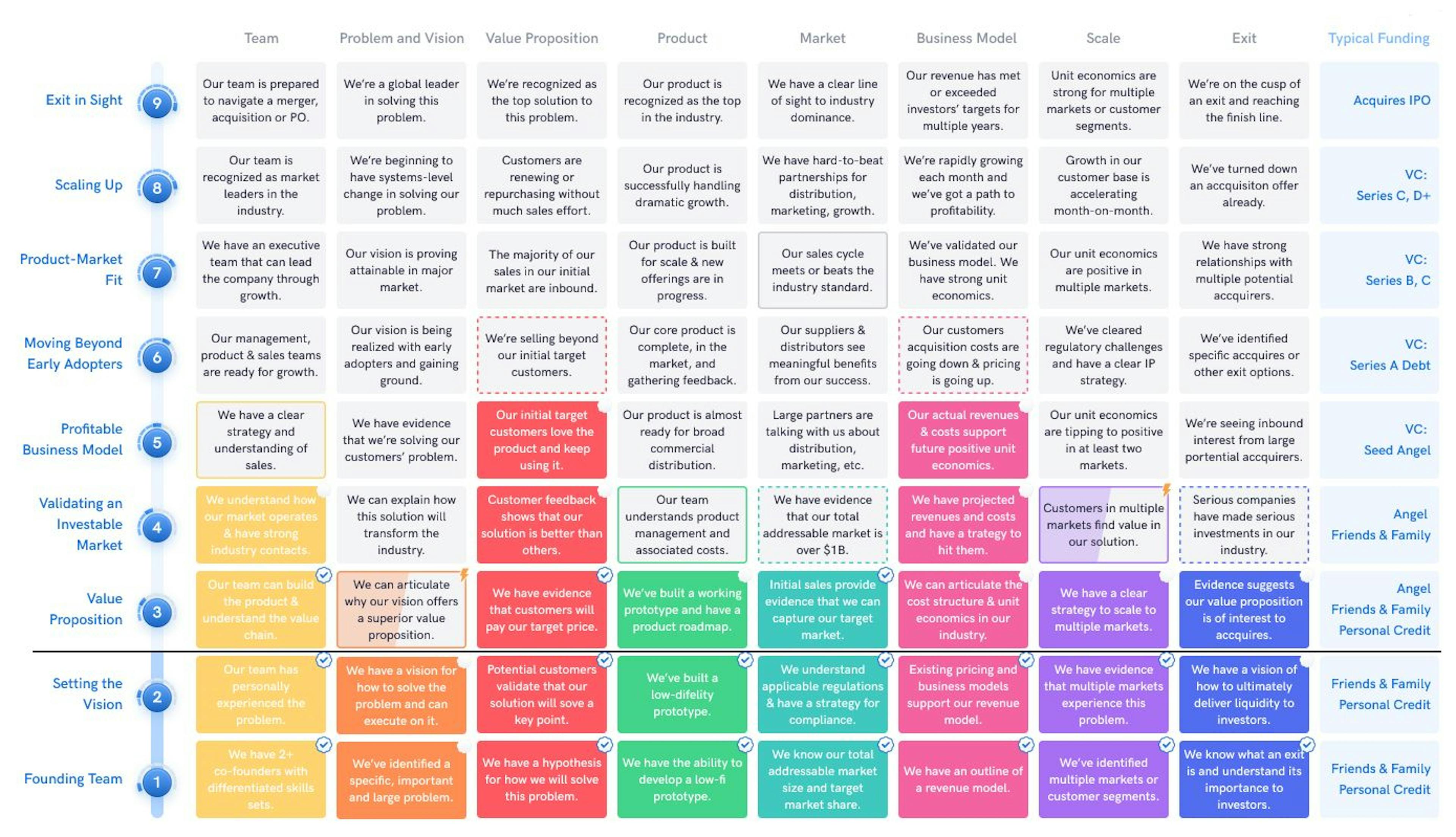 featured image - My Take on the Ideal Go-to-Market Strategy