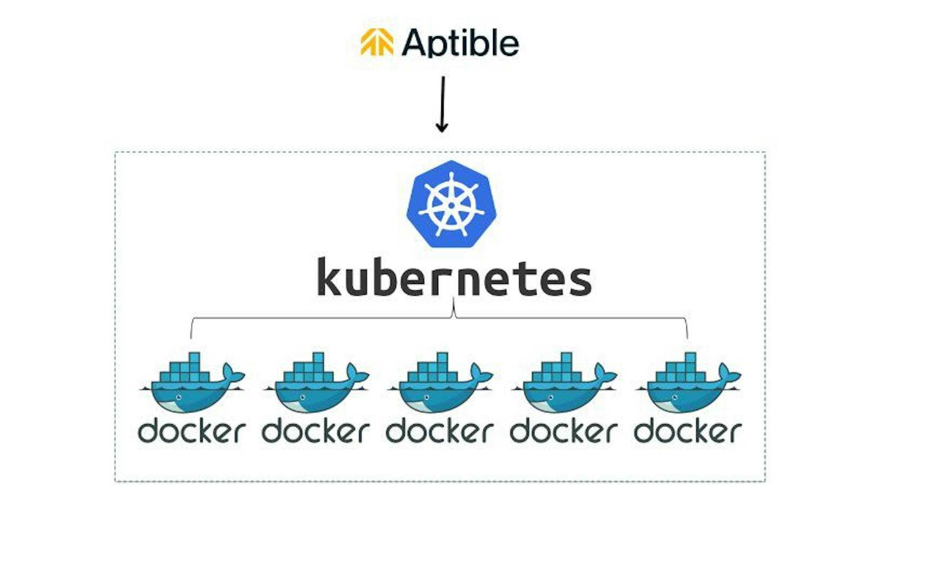 featured image - Deploying a Scalable and Secure Node.js REST API with MongoDB on Aptible