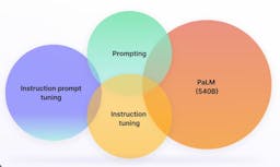 How to Detect Malicious JavaScript Code | HackerNoon