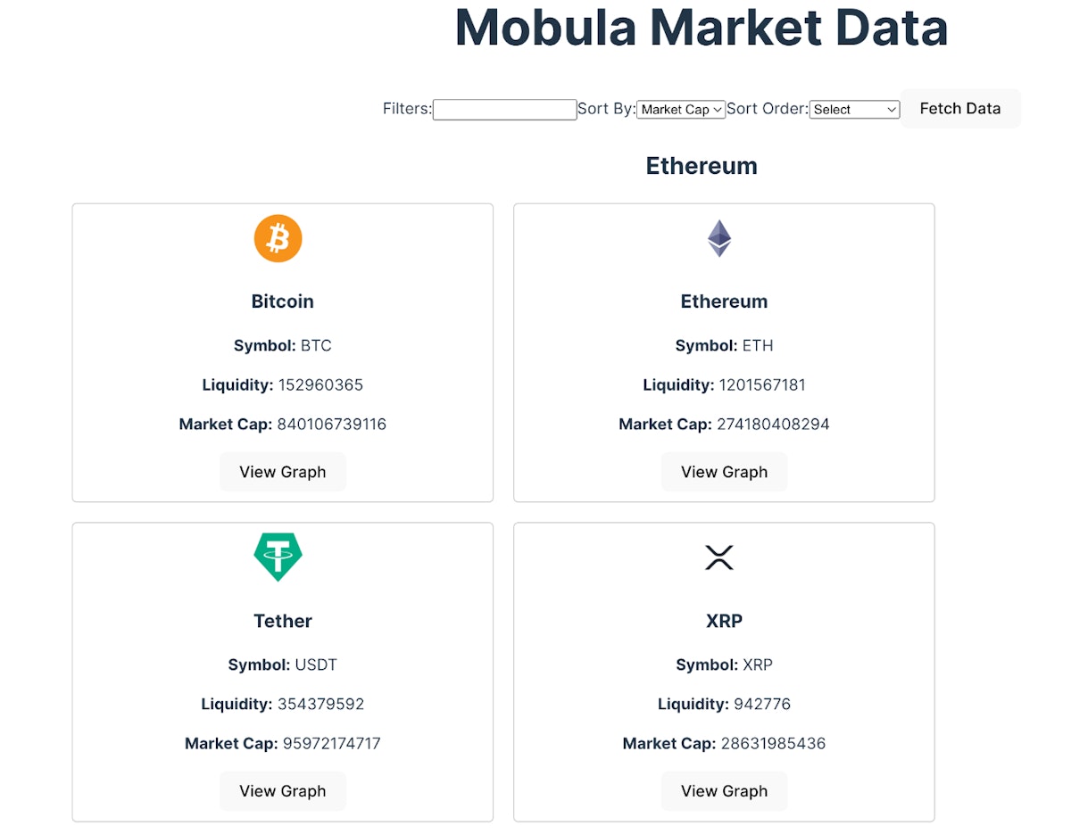 featured image - Using Mobula to Fetch and Display Market Data For Assets