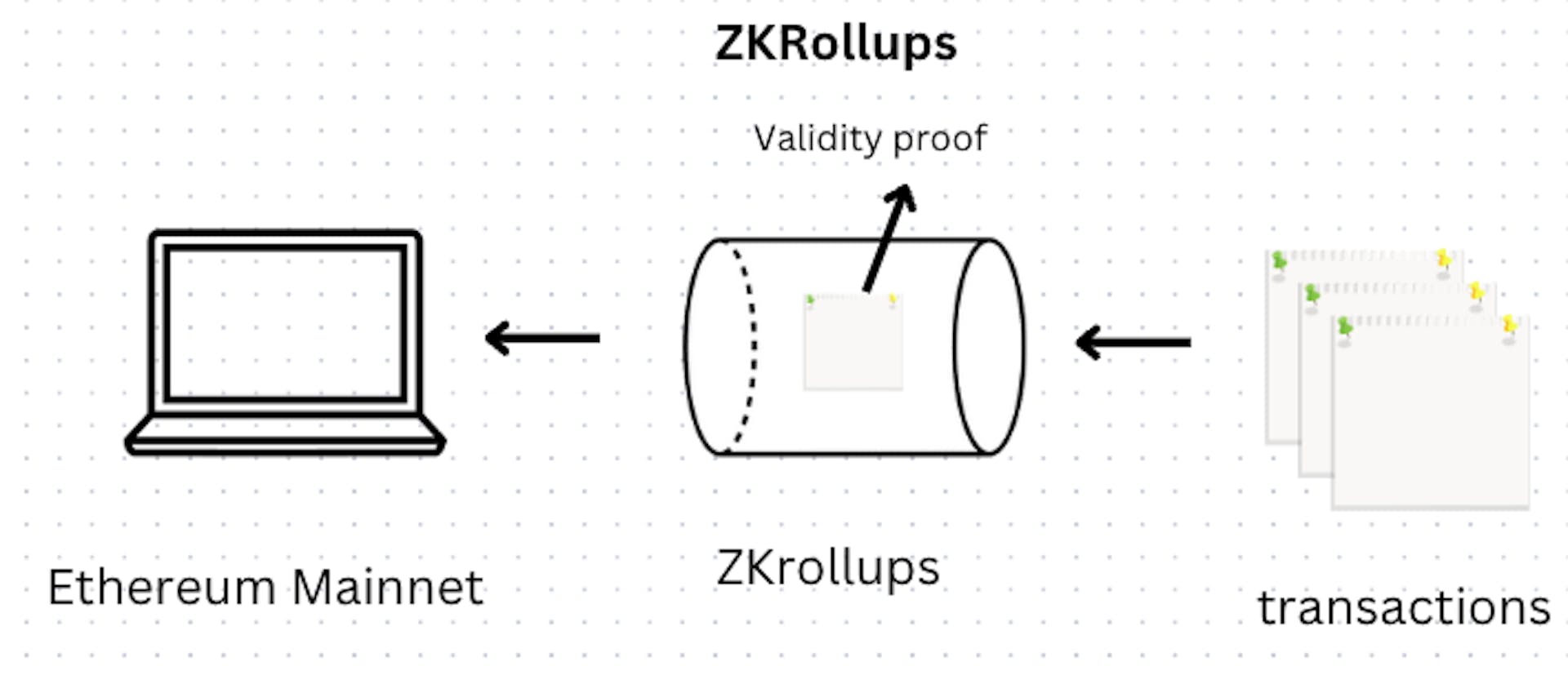 zkrollup