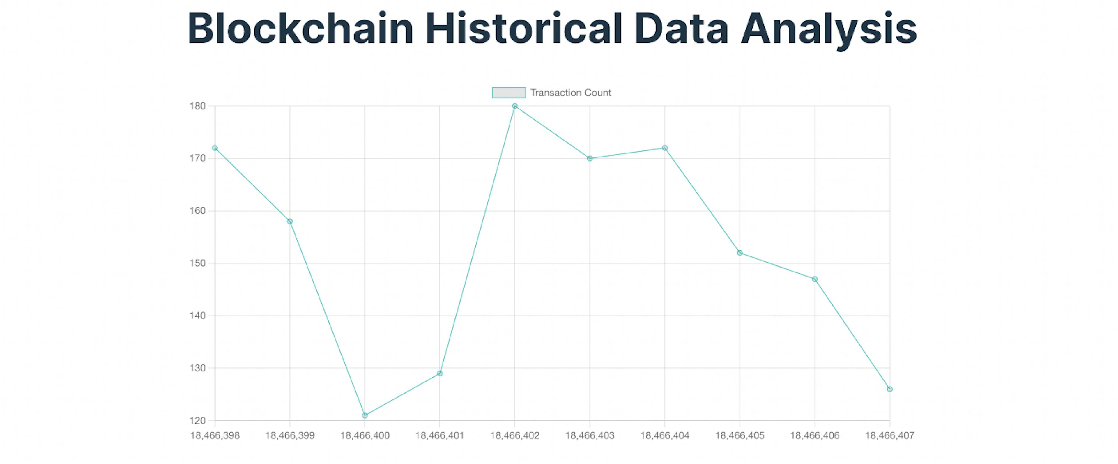 featured image - Analyzing Ethereum Block Data with Bitquery's API