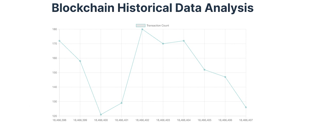 featured image - Analyzing Ethereum Block Data with Bitquery's API