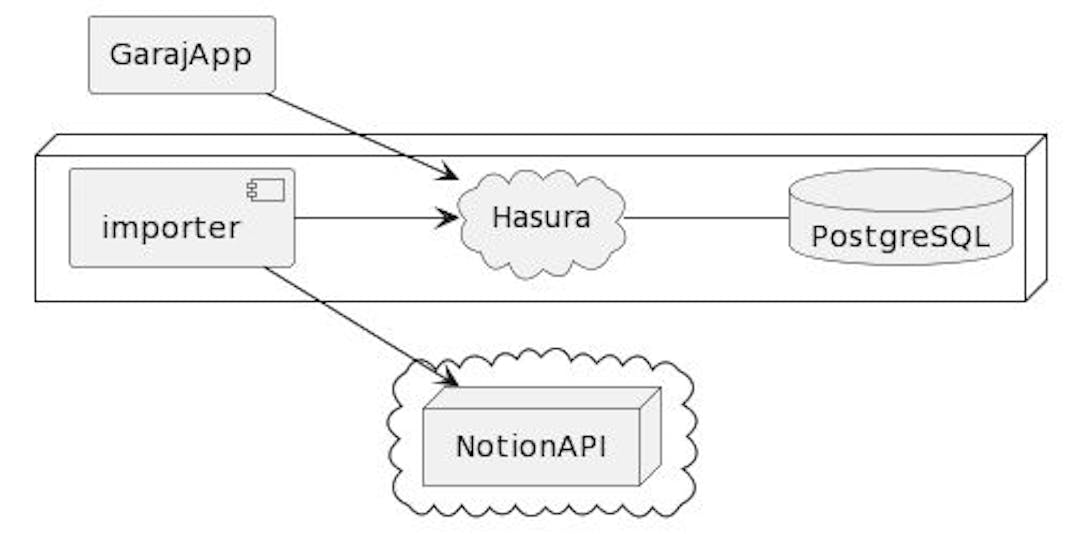 featured image - How to Use Notion as a Content Management System (CMS) for Your Applications