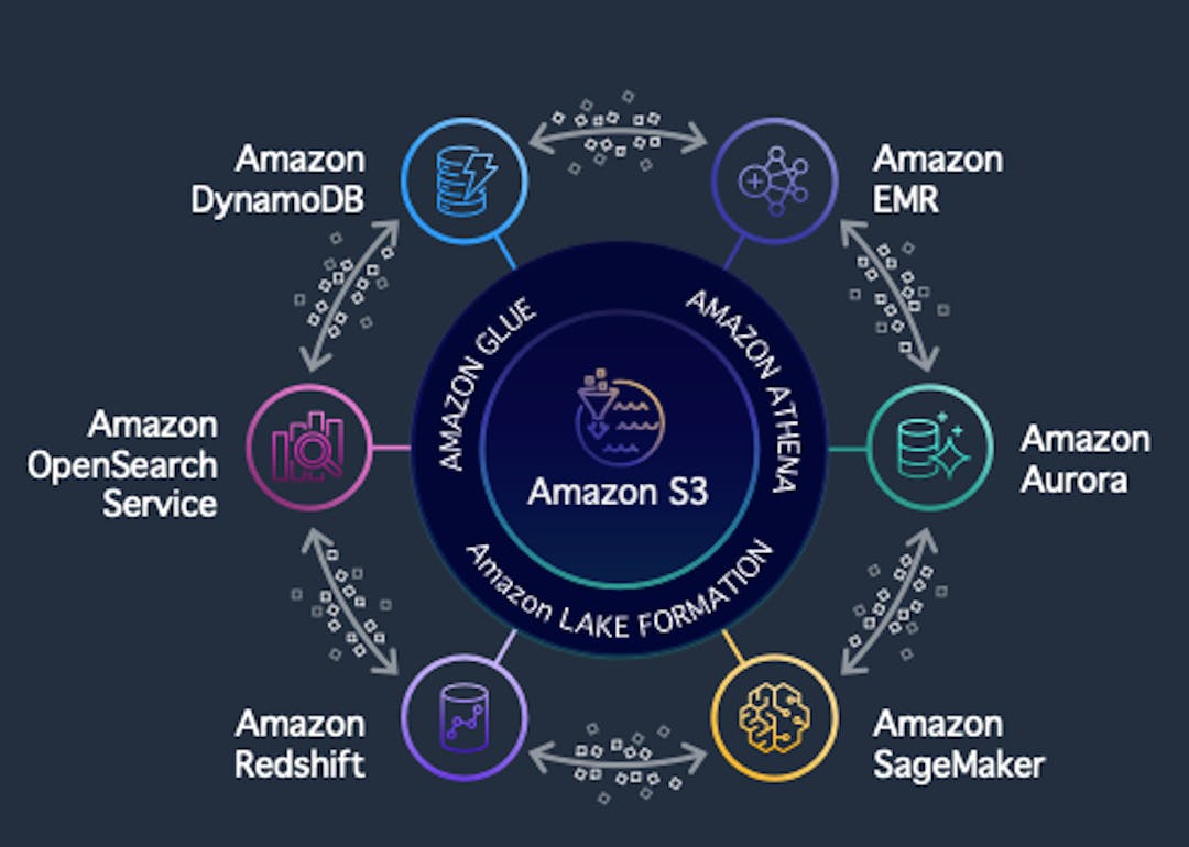 featured image - How to Integrate Apache DolphinScheduler with AWS EMR & Redshift 