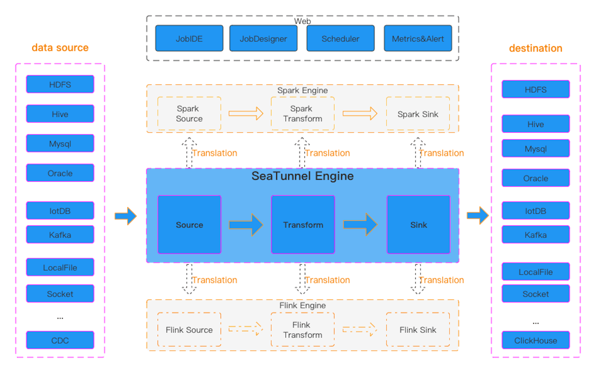 seatunnel_arch