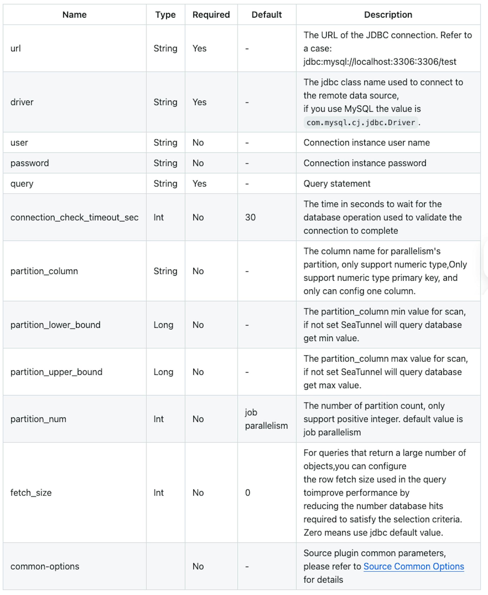 featured image - How to Sync Data From MySQL to Doris Using SeaTunnel 