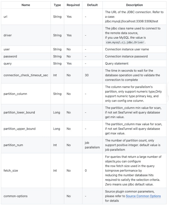 /how-to-sync-data-from-mysql-to-doris-using-seatunnel feature image